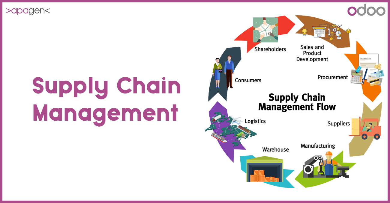 How Erp Is Important In Supply Chain Management Odoo India