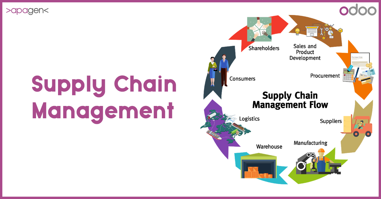 how-erp-is-important-in-supply-chain-management-odoo-india