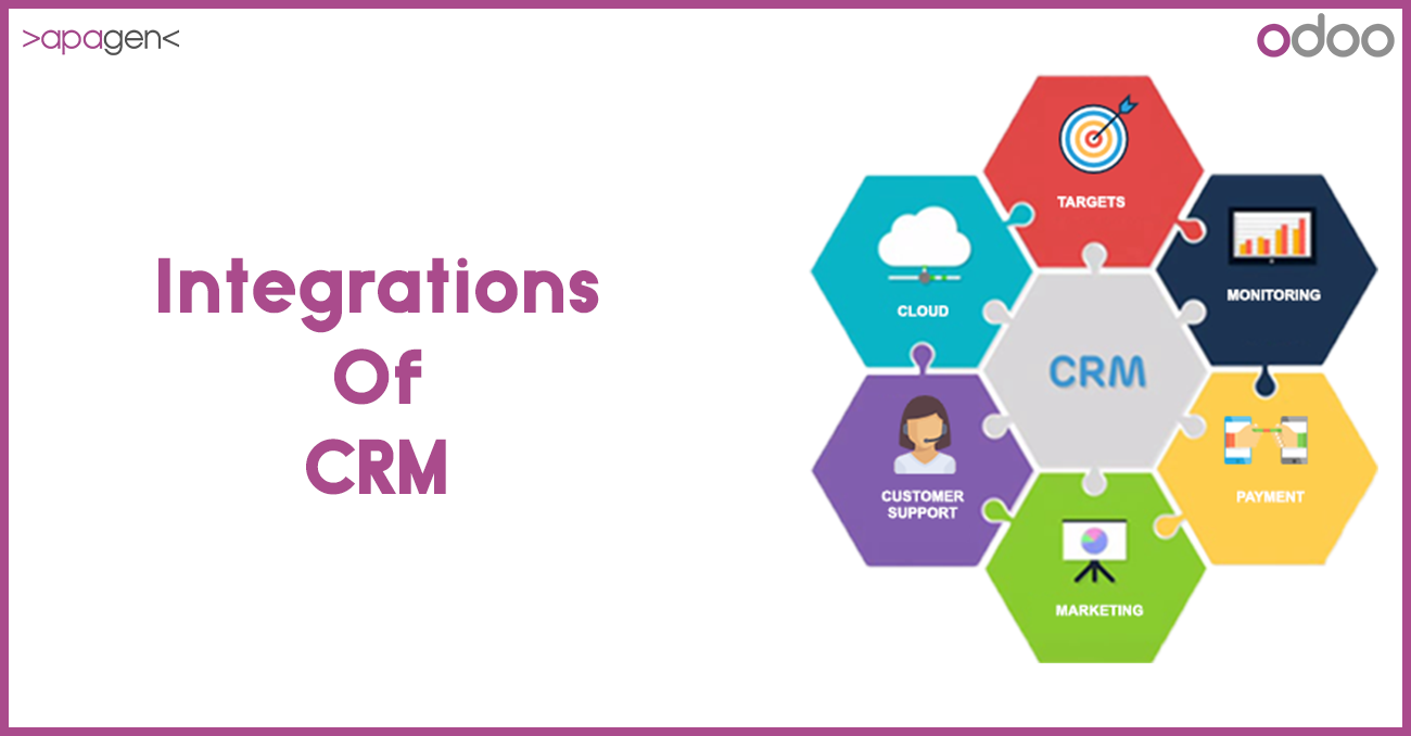 Aska crm. Odoo CRM. CRM мессенджеры. Интеграция ЦРМ С Zoom. Картинка запоминать все СРМ 3 двери.